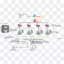 图adobe经验管理器云计算体系结构应用体系结构cpu-空若网 图adobe经验管理器云计算体系结构应用体系结构cpu-空若网