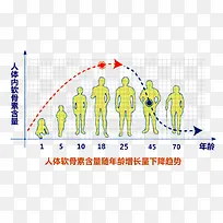 含量曲线图-空若网 含量曲线图-空若网