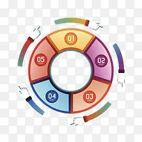 手指圆形环绕彩色流程表-空若网 手指圆形环绕彩色流程表-空若网