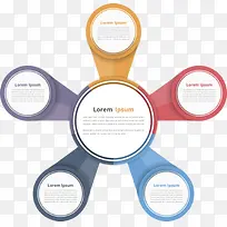 圆形环绕彩色扁平流程表-空若网 圆形环绕彩色扁平流程表-空若网