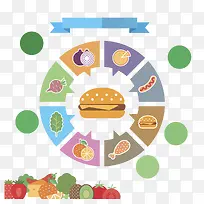 营养搭配图标-空若网 营养搭配图标-空若网