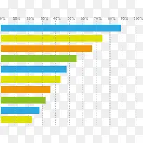 矢量创意横向条形图数据图表-空若网 矢量创意横向条形图数据图表-空若网