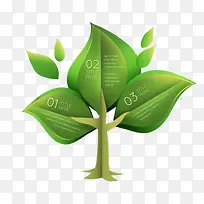 绿叶绿树数字商务信息-空若网 绿叶绿树数字商务信息-空若网