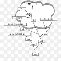 ��������ṹ-������