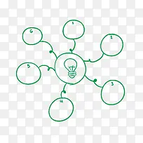 矢量手绘绿色关联图PNG图片-空若网 矢量手绘绿色关联图PNG图片-空若网