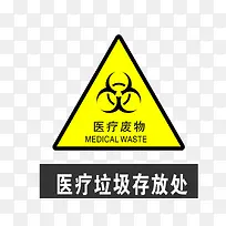 医疗垃圾存放处标志-空若网 医疗垃圾存放处标志-空若网