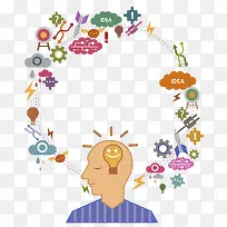 ���Ե�˼��-������