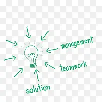 矢量手绘灯泡插画-空若网 矢量手绘灯泡插画-空若网