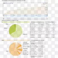 控制台android统计安装-统计-空若网 控制台android统计安装-统计-空若网