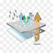 透气流程图-空若网 透气流程图-空若网