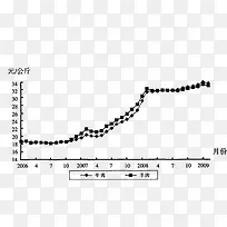 �۸����߱�-������