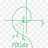 �����ߵȹ�ʽ��ѧ-������