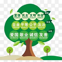 核心价值树-空若网 核心价值树-空若网