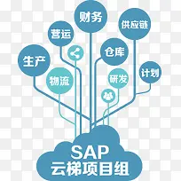 2017企业供应链管理矢量素材-空若网 2017企业供应链管理矢量素材-空若网