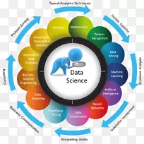 数据科学数据分析大数据统计.科学和技术-空若网 数据科学数据分析大数据统计.科学和技术-空若网