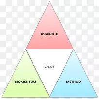 三角形面积图字体框架-空若网 三角形面积图字体框架-空若网