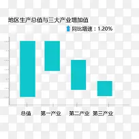 ��ҵ����ֱ��ͼ-������