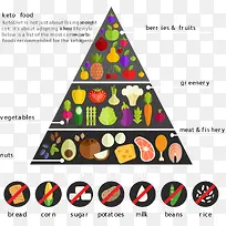食物金字塔-空若网 食物金字塔-空若网