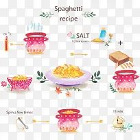 水彩美味意大利面食谱矢量素材-空若网 水彩美味意大利面食谱矢量素材-空若网