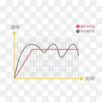 �¶ȱ仯�Աȱ�-������