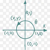 数学象限图-空若网 数学象限图-空若网