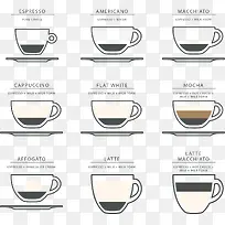 ¿§·ÈÅä±È±í-¿ÕÈôÍø ¿§·ÈÅä±È±í-¿ÕÈôÍø