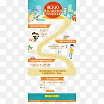 金融H5页面 H5界面免抠素材-空若网 金融H5页面 H5界面免抠素材-空若网