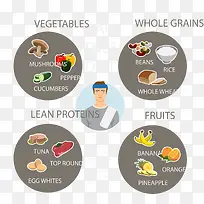 创意男子健身食谱矢量-空若网 创意男子健身食谱矢量-空若网