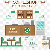 手绘咖啡厅元素-空若网 手绘咖啡厅元素-空若网