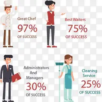 ������Ա�����Ϣͼ��-������