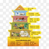 详细食物金字塔-空若网 详细食物金字塔-空若网