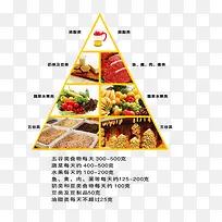 科学运用膳食金字塔-空若网 科学运用膳食金字塔-空若网