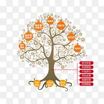 生态树说明-空若网 生态树说明-空若网