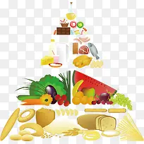 食物金字塔矢量素材-空若网 食物金字塔矢量素材-空若网