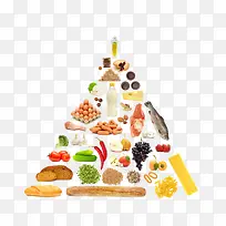 食物金字塔图片-空若网 食物金字塔图片-空若网