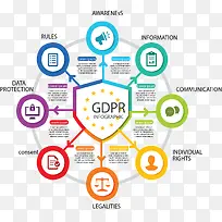 个人信息数据安全-空若网 个人信息数据安全-空若网