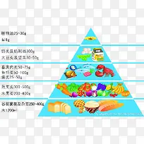 蓝色详细食物金字塔-空若网 蓝色详细食物金字塔-空若网