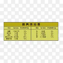 营养成分表-空若网 营养成分表-空若网