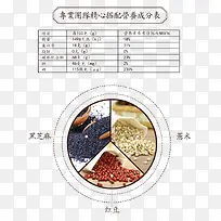 五谷搭配营养成分表-空若网 五谷搭配营养成分表-空若网