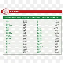 Ӥ��ţ��Ӫ���ɷֱ�-������