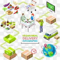 矢量新鲜食物运输-空若网 矢量新鲜食物运输-空若网