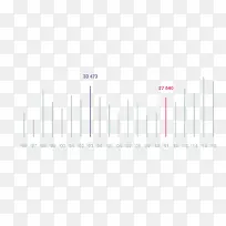 矢量画册统计直方图表-空若网 矢量画册统计直方图表-空若网