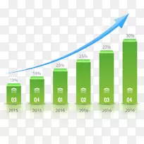 运输管理系统gps跟踪单元客车车队管理条形图-空若网 运输管理系统gps跟踪单元客车车队管理条形图-空若网