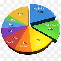 多彩立体饼状图-空若网 多彩立体饼状图-空若网