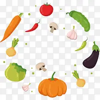 健康的蔬菜-空若网 健康的蔬菜-空若网