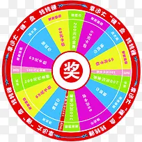 幸运大转盘-空若网 幸运大转盘-空若网