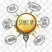 手绘智力开发灯泡知识-空若网 手绘智力开发灯泡知识-空若网