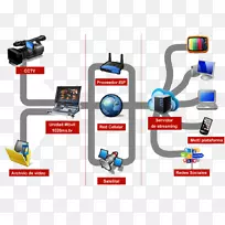 流媒体计算机网络电视传输.流线-空若网 流媒体计算机网络电视传输.流线-空若网