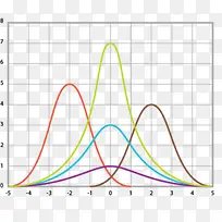 走势曲线分析-空若网 走势曲线分析-空若网