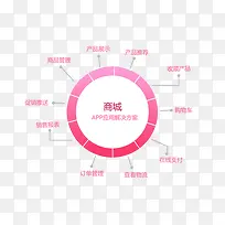 ����APP��������-������